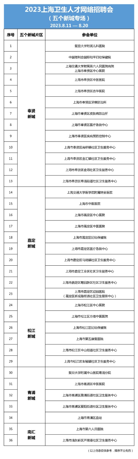 五个新城专场单位名单202308.jpg