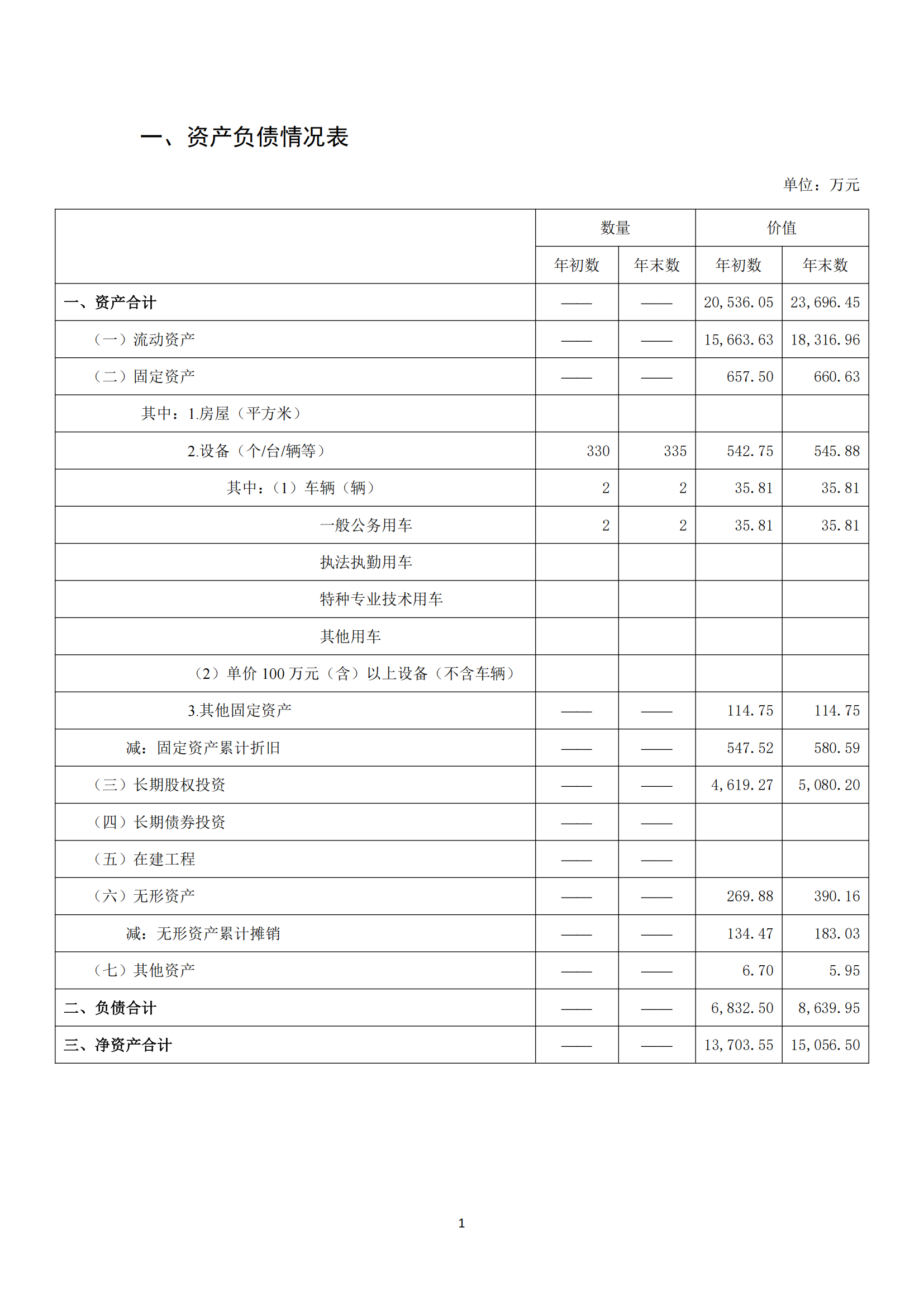上海市卫生人才交流服务中心2024年度国有资产管理情况_02.png